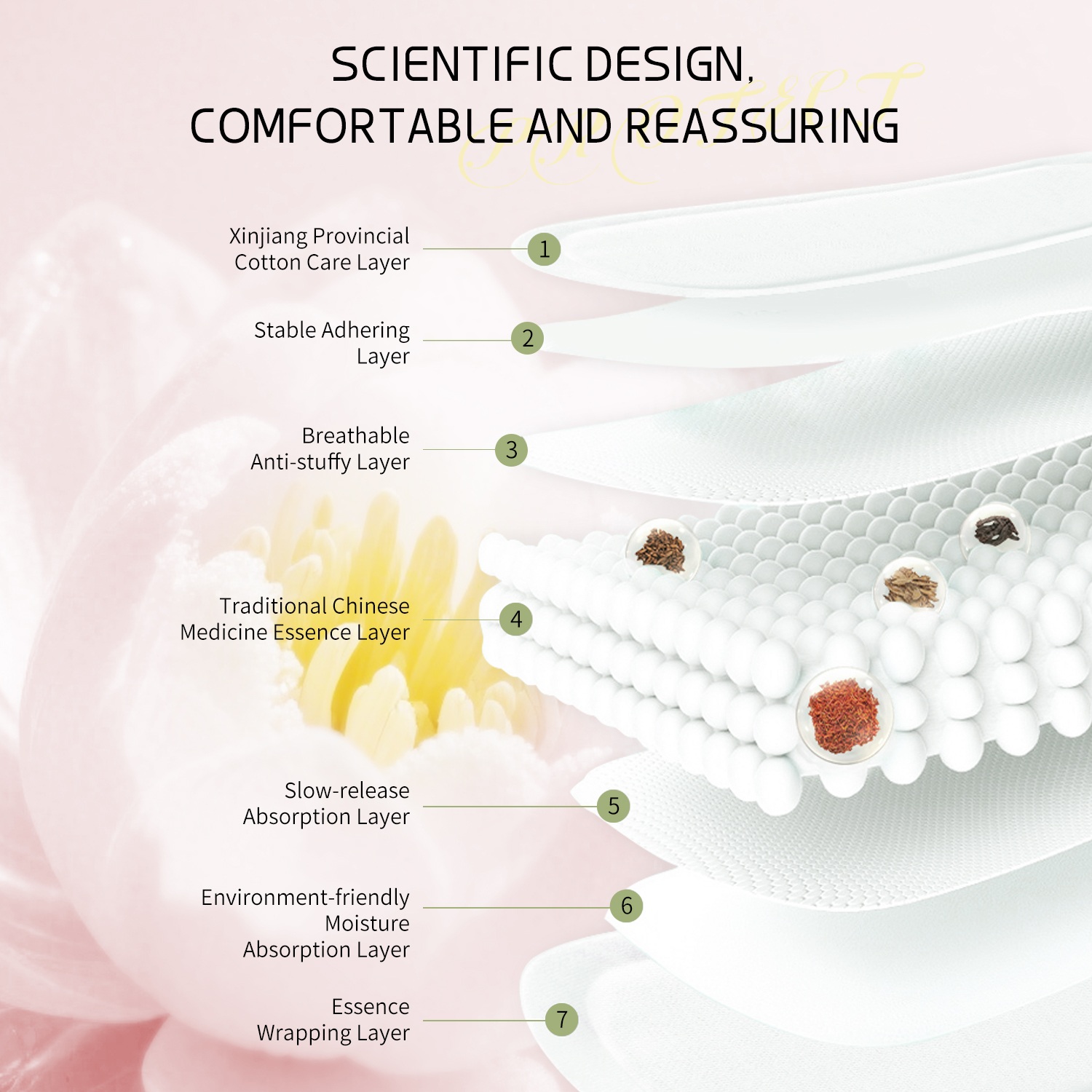  Menstrual Cycle Comfort And Support Herbal Cool-Steaming Patch Gentle And Convenient Designed for Everyday Ease