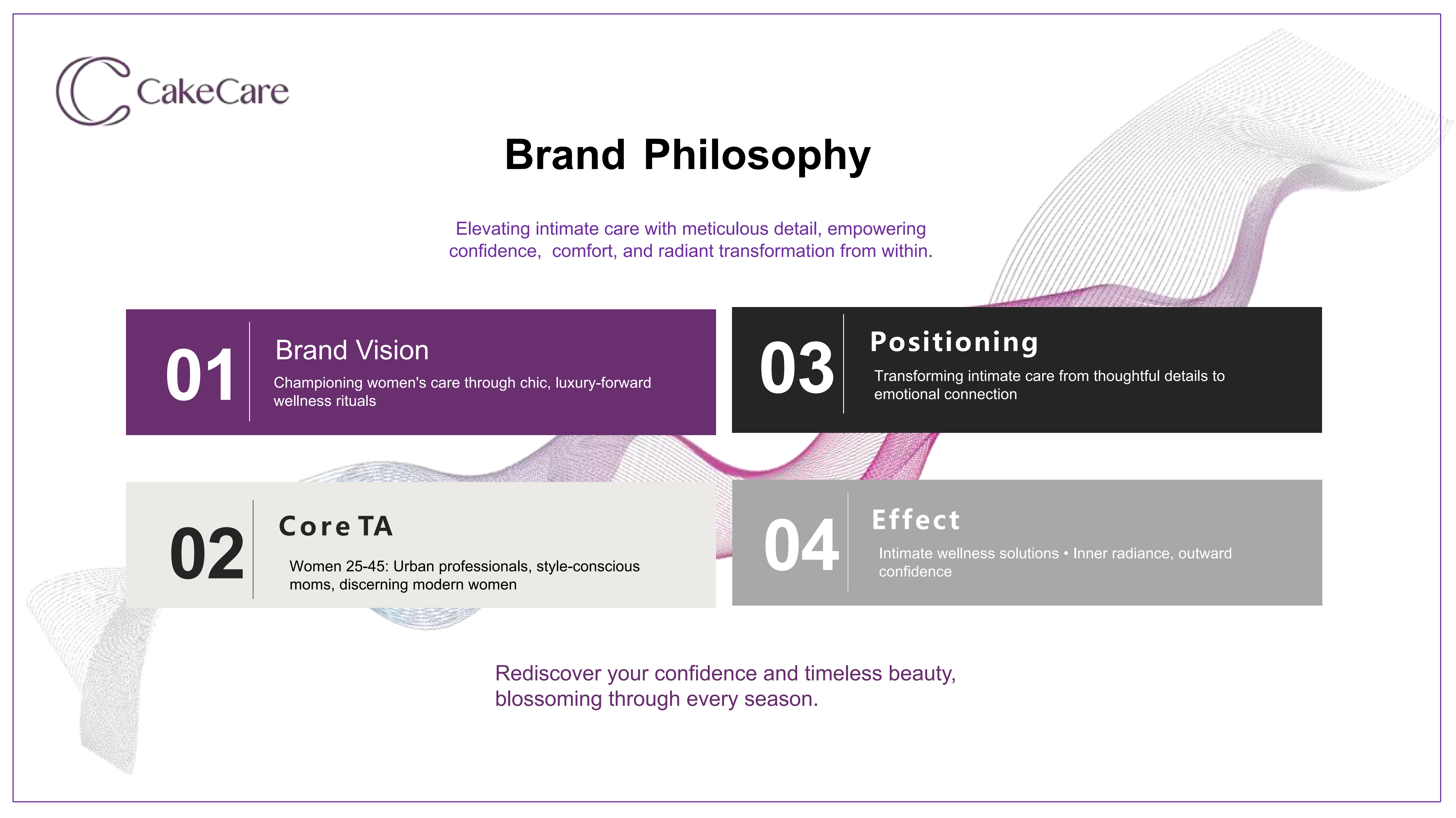 20250510英文版CakeCare Intimate Care Brand Introduction docx_04